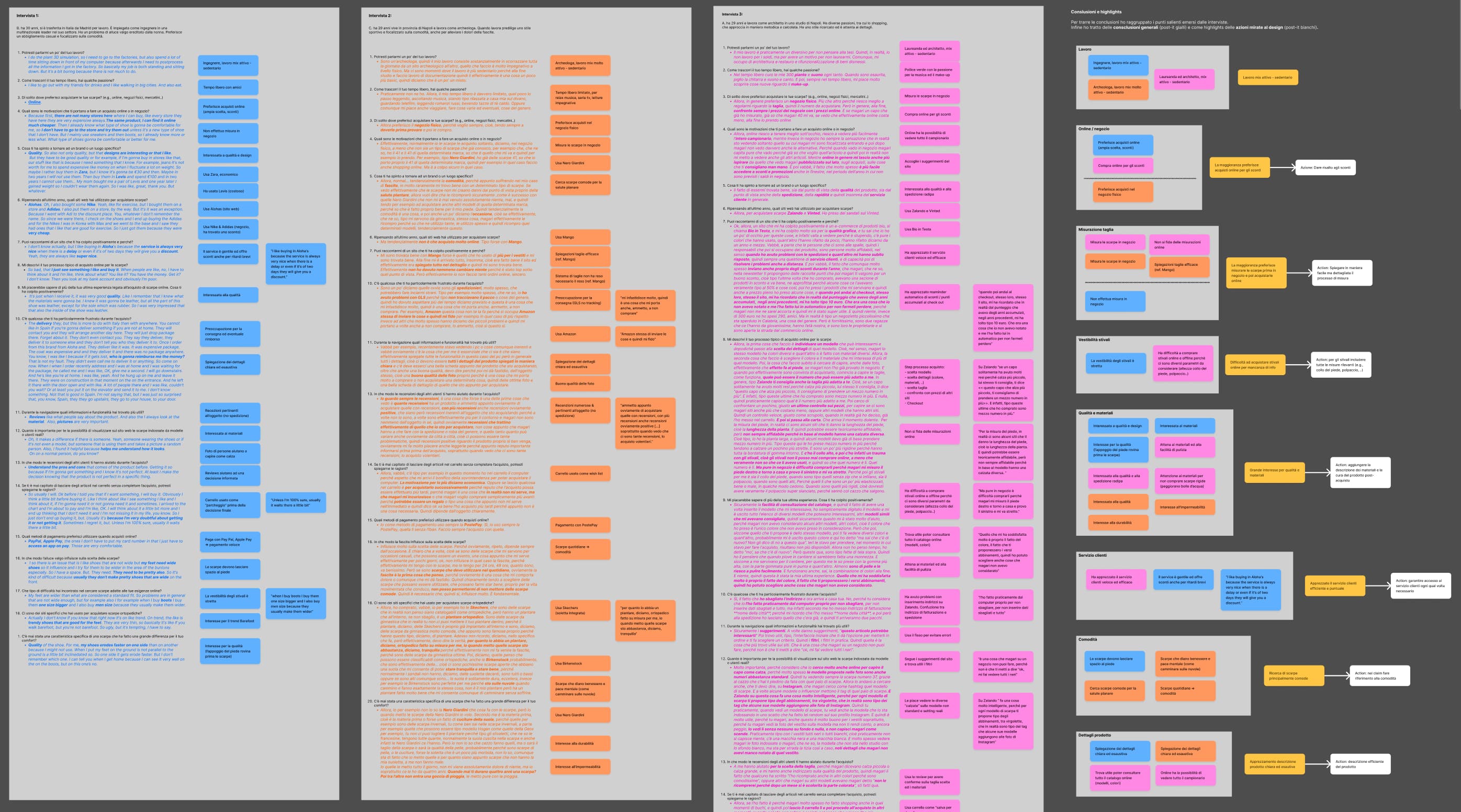 Antonella Sara Montella - UX research progetto Cozy Shoes - corso UX/UI Design classe 2 Boolean