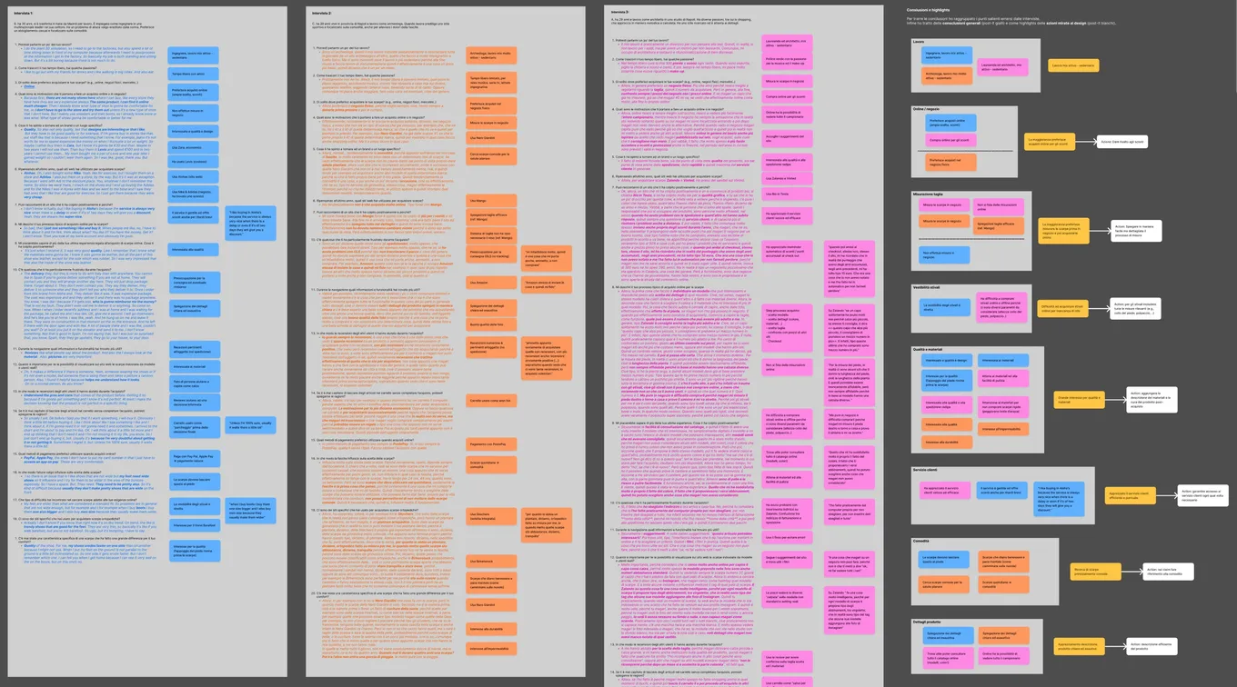 Antonella Sara Montella - UX research progetto Cozy Shoes - corso UX/UI Design classe 2 Boolean