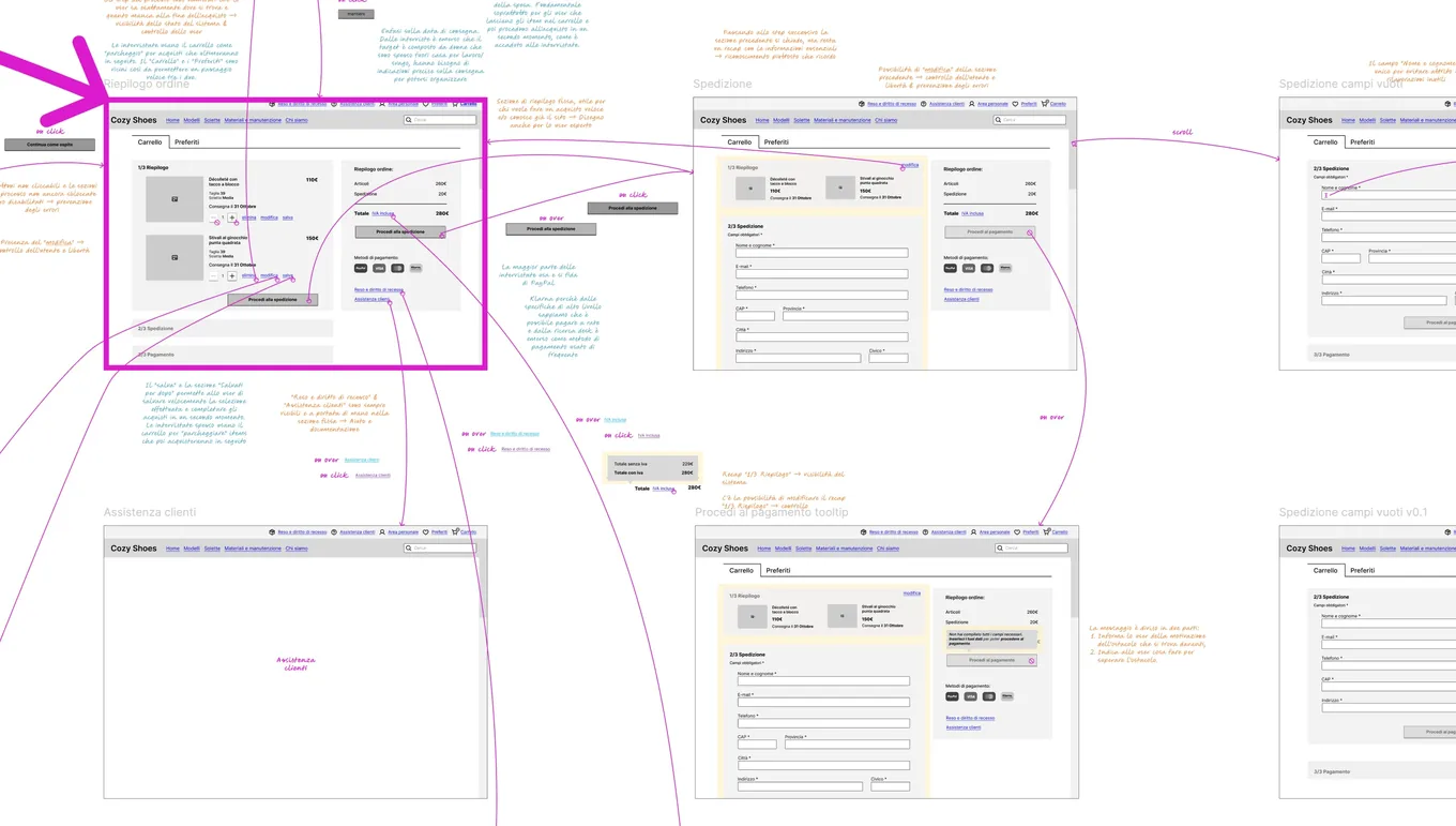 Antonella Sara Montella, wireframe del checkout di Cozy Shoes (corso UX/UI Design classe 2 Boolean): carrello, spedizione e pagamento in più versioni collegate da frecce, con le note di revisione scritte accanto a ogni schermata.