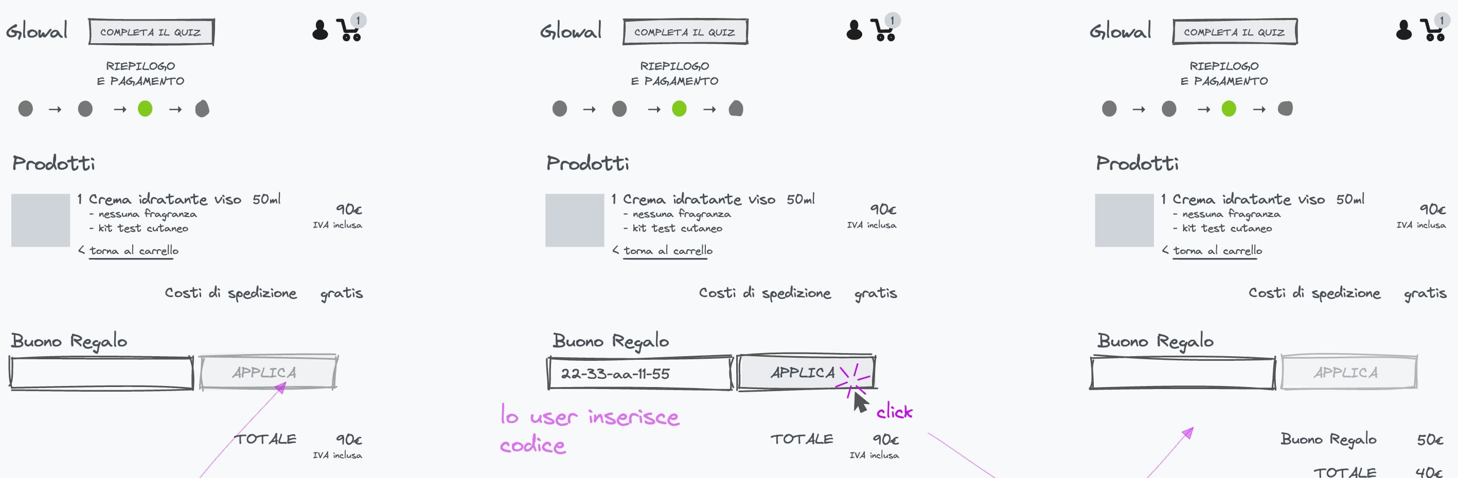 Checkout wireframes: order summary, gift voucher, total