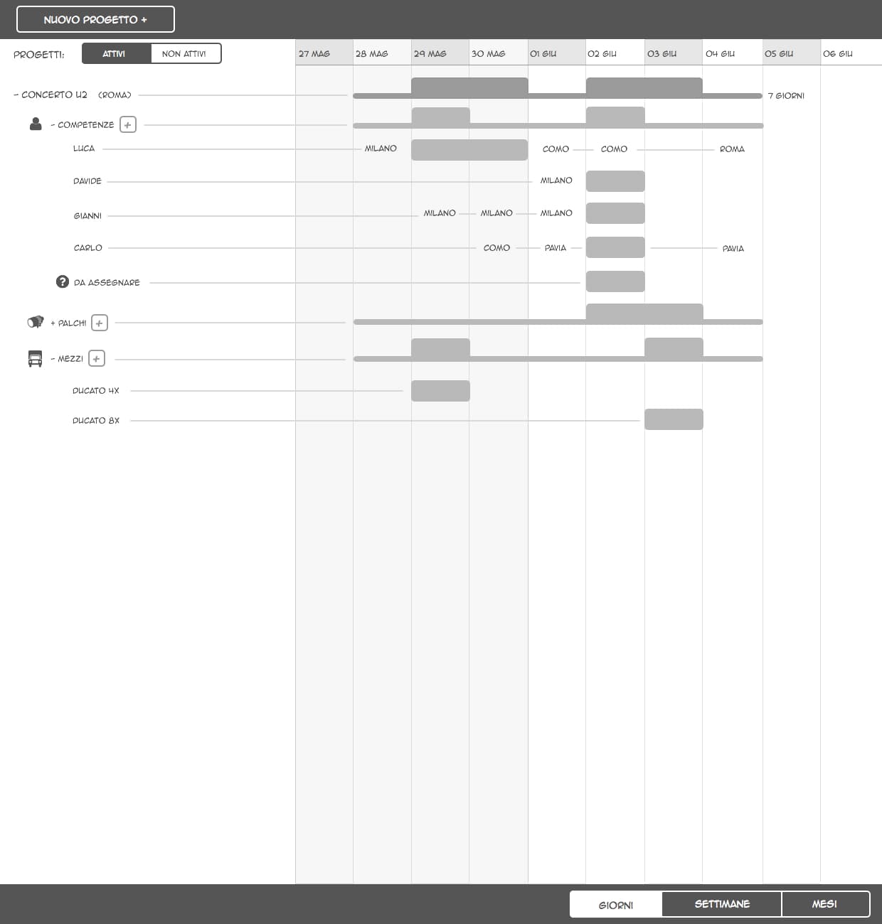 First version, 2016: productivity at a glance, production orders, machines