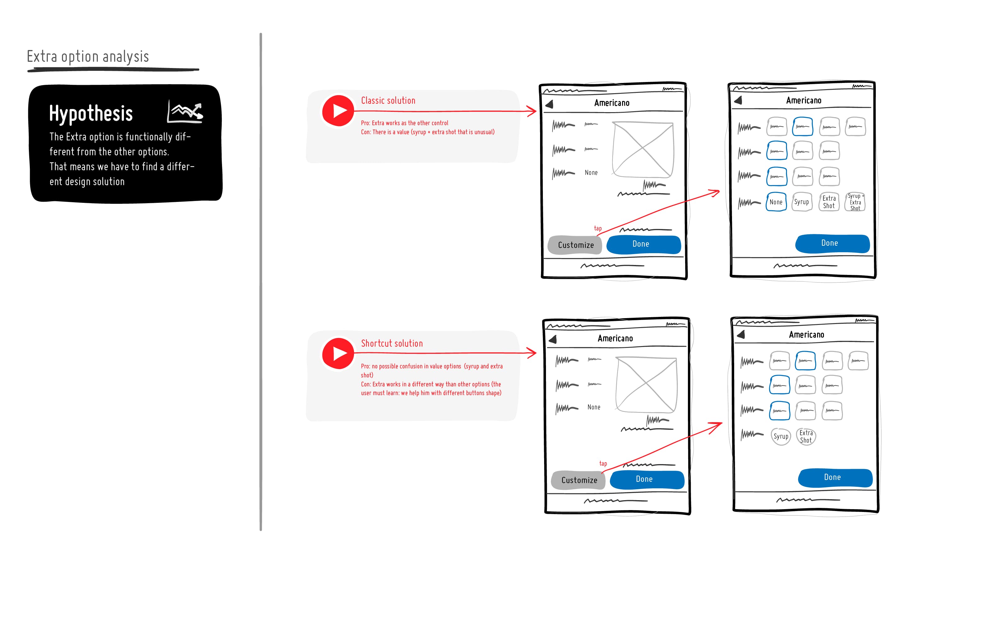 Egro One Touch: analysis of the extra option, classic versus shortcut solution