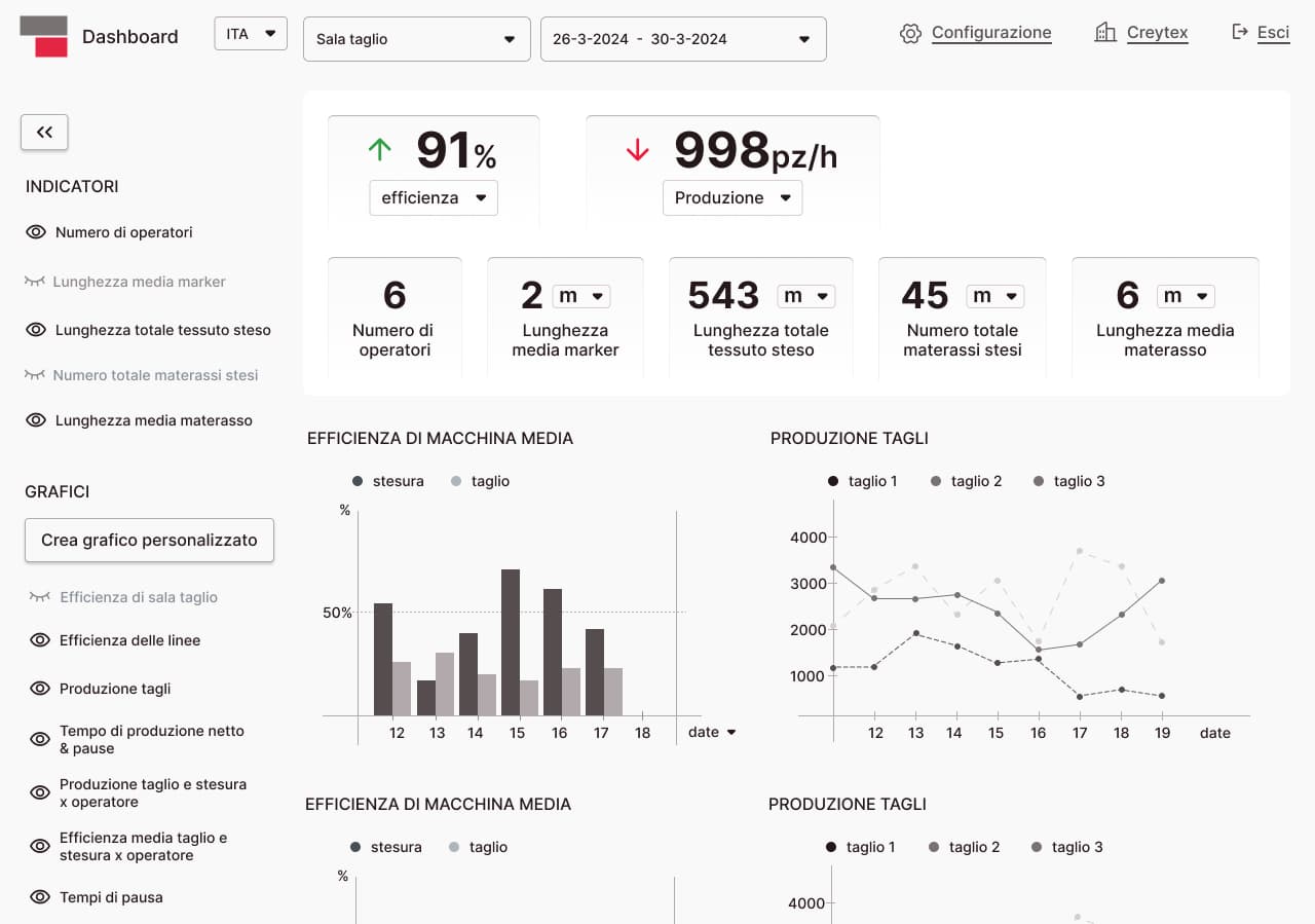 Second version: efficiency and production read together, indicators you can switch on and off